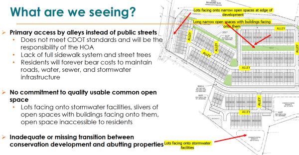 Conservation development standards